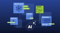 Automation for Local Brands: Smarter Growth Strategies